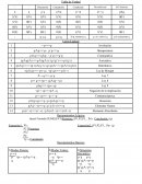 Algebra, leyes logicas