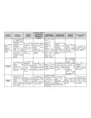 Laboral Contratos Especiales