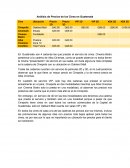 ANÁLISIS PRECIOS CINES GUATEMALA