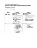 DIAGNOSTICANDO EL ENTORNO CON DOFA Y DELINEANDO EL PLAN ESTRATÉGICO DE MI EMPRENDIMIENTO