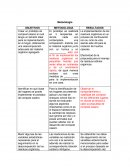Compost casero metodologia