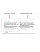 Uso de herramientas optitex