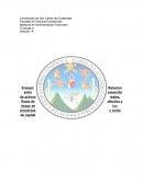 Relación entre valuación de activos reales, flujos de efectivo y riesgo de los proyectos y costo de capital
