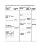 Place: Control de impulsos ineficaz r/c abuso de sustancias m/p irritabilidad, arrebatos de mal genio