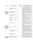 Actividad Aptitudes Preguntas asociadas