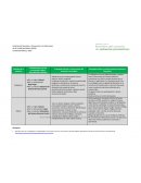 Cuadro comparativo de Sustancias Psicoactivas