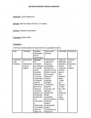 Secuencia Didáctica: “Armar y Desarmar”