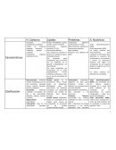 CUADRO DE BIOMOLECULAS