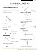 Geometria analitica. ECUACIÓN DE LA RECTA