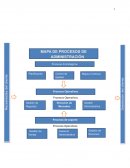 Plan de Calidad del Proceso: Planificación estratégica