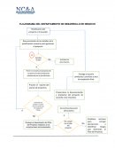 FLUJOGRAMA DEL DEPARTAMENTO DE DESARROLLO DE NEGOCIO