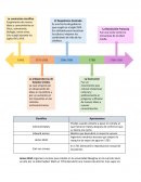 Científicos Aportaciones