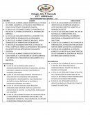 Ficha descriptiva Colegio John F. Kennedy