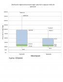 Estadistica correccion actual