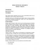 MODELO GESTION DEL CONOCIMIENTO NONAKA Y TAKEUCHI