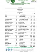 Cuestionario de Análisis financiero