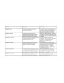 Cuadro comparativo de los tipos de investigación