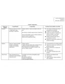 Cuadro Comparativo. Puestos de Trabajo
