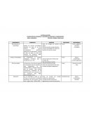 PLANEACIÓN DE EVIDENCIAS Y REGISTROS DE PROCESOS Y COMPONENTES