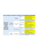 Matriz para analizar el ambiente laboral en una empresa por medio de test