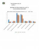NIVEL DE LOGRO DE LA RUTA DE MEJORA ESCOLAR