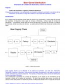 Beer Game Distribution Simulación de la Cadena de Suministro, versión en Internet