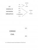 APUNTES CONTABILIDAD DE SOCIEDADES