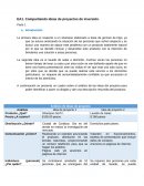 Compartiendo ideas de proyectos de inversión Shampoo GerTri