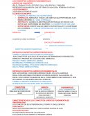 Conceptos juridicos fundamentales