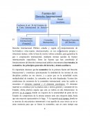 Fuentes del Derecho Internacional Publico