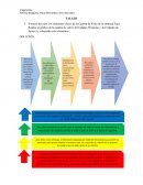 Trabajo sobre business Management