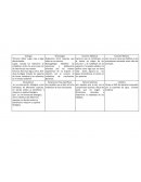 Mapa de Significados de Ecologia