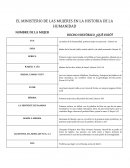 EL MINISTERIO DE LAS MUJERES EN LA HISTORIA DE LA HUMANIDAD