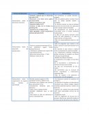 Interacciones sobre el bienestar emocional