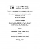 DIAGRAMA DE ISHIKAWA EN LA EMPRESA OLTURSA S.A