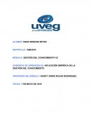 EVIDENCIA DE APRENDIZAJE: APLICACIÓN EMPÍRICA DE LA GESTIÓN DEL CONOCIMIENTO