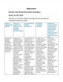 Aridoamerica oasisamerica mesoamericana Migraciones