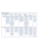 Cuadro comparativo educación colonial y posterior a la independencia