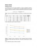 Tomate. RESULTADOS PÉRDIDAS DE PESO