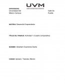 Desarrollo Emprendedor Actividad 1 (Cuadro comparativo)