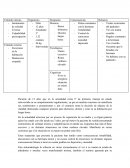 Modelo de analisis funcional