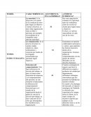 TEORIA ESTRUCTURALISTA