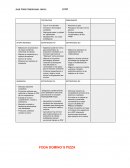 ANALISIS FODA DOMINOS PIZZA