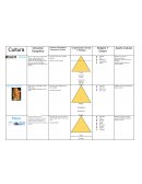 Cuadro de culturas de america