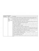 Evolución del Estado Moderno