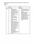 Diagnóstico situacional que incluya análisis de la empresa socio formadora