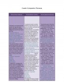 Cuadro Comparativo Personas
