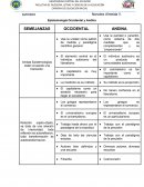 Epistemología Occidental y Andina