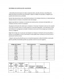 ABC inventarios