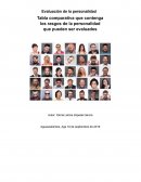 Tabla comparativa de Teorias del comportamiento humano